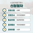 평화양로원 | 고촌방문요양 도움이 필요할 때 선택