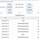 동국로223번길 네이버블로그