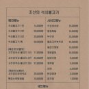 석쇠불고기우동 이미지