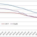 향군타워 A동 이미지