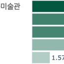 산속등대미술관 | 아이와 미술관 - 전북 TOP 5 | 데이터로 읽는 미술여행