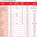 특수재배 기술 이미지