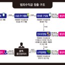 대포유통