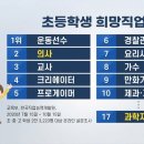 월드수입