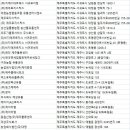 (주)제주 돈애랑식품 이미지