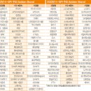 귀뚜라미주유소 이미지