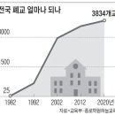 많은 지방 초중고 폐교 (옮긴 글) 이미지