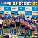 동문초등학교 이미지