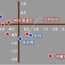 모계골 네이버블로그