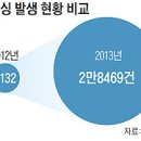 "情報 유출됐으니 보안 승급 바랍니다" 사기 문자 급증 이미지