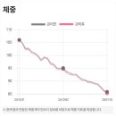 (주)쥬비스다이어트 분당점 이미지