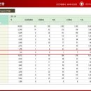 알파메디컬센터 이미지