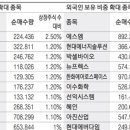 에스엠 스토어 이미지