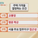 [돈문돈답, 경제 매거진] 1) 다시 미장으로 돌아서는 서학개미 2) 청약통장 가입자 35만명 이탈! 3) AI 반도체 호황,... 이미지