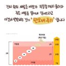 인셀덤 일산