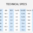 김현욱프로피팅샵 이미지