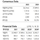 ﻿포스코인터내셔널 : 중장기 성장 기대감이 반영되는 중 이미지