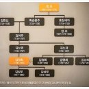 189호어린이공원 | 예산여행 - 추사 김정희 고택&amp;유적지,백송