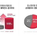 호텔타임 연합뉴스