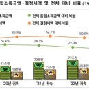 용산-229 이미지