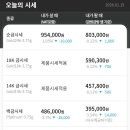 한국돈거래소 이미지