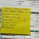 벨류 휘트니스 | 한티역 근처 역삼동 헬스장 밸류온피트니스 PT 10회 후기