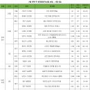 당진교육지원청 인근 이미지