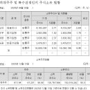 우리타이어 이미지