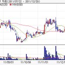 (주)팜스토리한냉 이미지