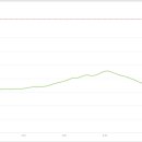 원바이크 이미지