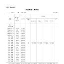 에듀코치개별지도중동보습학원 이미지