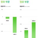 엘지칼택스정유(주) | 국내 정유산업 분석(S-oil 기업분석)