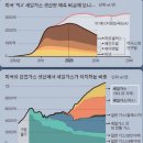 수소혁명 (석유 시대의 종말과 세계 경제의 미래)