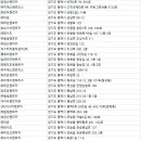 ㈜이삭렌트카 이미지