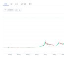 지토