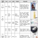낫씽디자인그룹 이미지