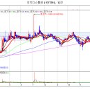 인지디스플레이 주가가 몇배로 올라갈지 모르는 기업입니다 이미지