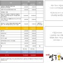 와이엠푸드 이미지