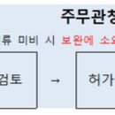 진주희 행정사 사무소 이미지