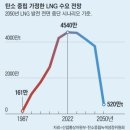 간추린 뉴스. 2023년 11월 15일 수요일 이미지