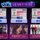 정은지, ‘인기가요’ 1위 “부담 많았다..에이핑크 사랑해” 눈물(+ 영상O) 이미지