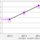 경전철서부산유통지구역 이미지