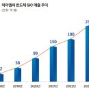 와이엠씨