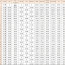 제주시청(광양방면) (광양사거리/터미널방면) 이미지