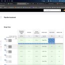 (주)지큐소프트 | 엘리스 3차 프로젝트 후기 (feat. 엘리스 AI트랙의 끝)