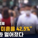 &#34;30대 미혼율 42.5%&#34;…결혼과 멀어졌다 / SBS / 친절한 경제 이미지