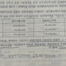 세무회계 과세와 면세 대상 안분 질문 이미지