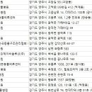 안민 동물병원 이미지