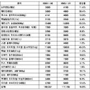 상대 아이스크림 할인마트 이미지