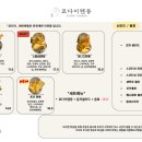 쿄다이텐동